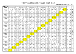 女子決勝リーグ結果