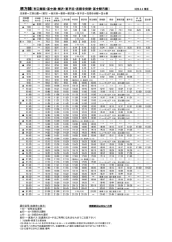 （根方街道）～西沢田～市立病院～根古屋～東平沼
