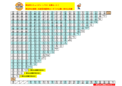草加市立病院&sim;松原団地駅東口&sim;そうか公園&sim;柿木