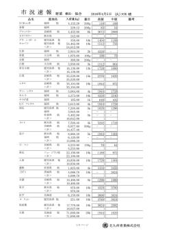 市 況 速 報 - 北九州青果株式会社