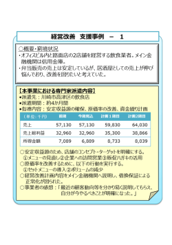 経営改善支援事例-1を掲載しました