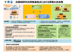 北極域研究共同推進拠点における事業の全体像