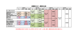 副審割り当て、運営担当表