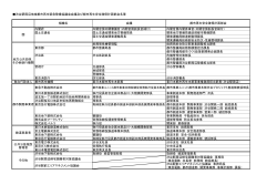 渋谷駅周辺地域都市再生緊急整備協議会会議及び