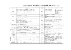 （新3年生） 自宅学習期間～春季休暇の課題一覧表 (3／8 ～ 4／7)
