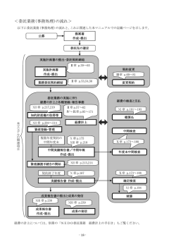 委託業務（事務処理）の流れ