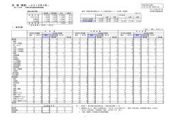 短 観（概要）―2016年3月