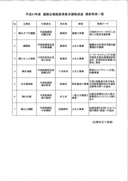 H27採択事業