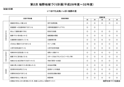 柚野 - 徳地地域づくり協議会