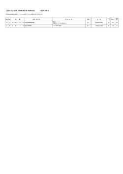 上越市立公民館 月間事業計画（情報提供） H28年4月分