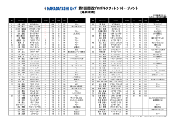 大会最終結果 - NAKABAYASHIカップ＞第1回関西プロゴルフチャレンジ