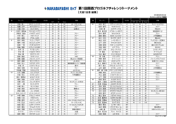大会1日目 試合結果 - NAKABAYASHIカップ＞第1回関西プロゴルフ
