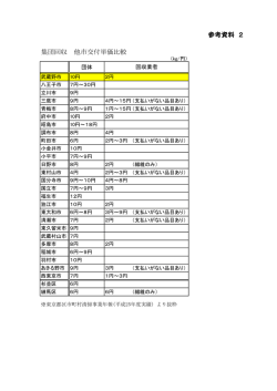 集団回収 他市交付単価比較 参考資料 2