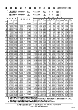 平成28年度 保険料額表（調整保険料を含む）