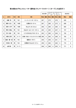 資格 選手名 No. 性別 所属 オープン大会男子リザルト