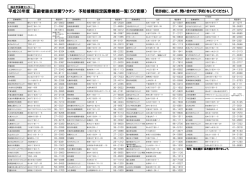 H28高齢肺炎球菌指定医療機関（PDF形式 240キロバイト）