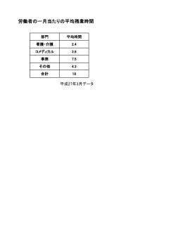 労働者の一月当たりの平均残業時間