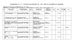 H28.12 競争入札に係る情報の公表 - 独立行政法人 勤労者退職金共済