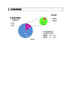 女性社員状況