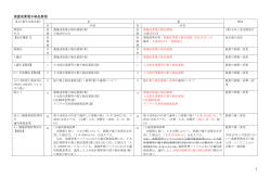 1 測量成果電子納品要領