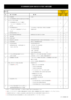 住宅事業建築主基準の適合証交付申請に必要な図書