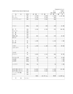 南部町営地方卸売市場市況表 NO.1 木曜日 総上場数 2,495 箱 品 名