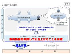 販売価格を共同して引き上げることを合意