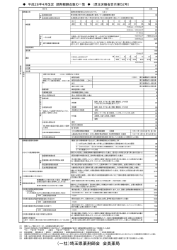 （一社）埼玉県薬剤師会 会員薬局