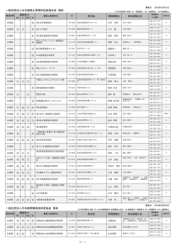 一般社団法人日本建築士事務所協会連合会 提供