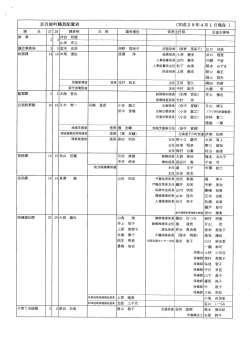 京丹波町職員配置表 28年4月1日現在