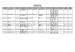 解体業者名簿