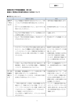委員のご意見及び計画作成時おける対応について 資料1