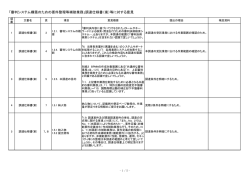 調達仕様書（案）等に対する意見