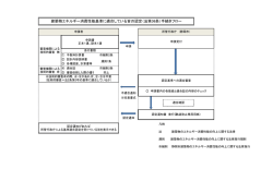 建築物エネルギー消費性能基準に適合している旨の認定（法第36条