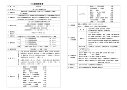 資料1-2 バス路線概要書 土橋・豊田東環状線