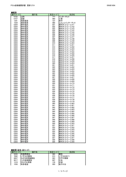 PCA金融機関辞書 更新リスト OIN201604 新設 銀行コード 銀行名 支店