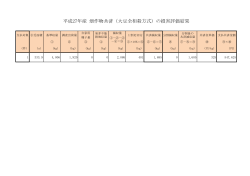 平成27年産 畑作物共済（大豆全相殺方式）の損害評価結果