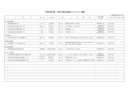 H28年上期発注見通し