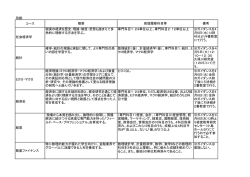 別紙 コース 社会経済学 統計 ミクロ・マクロ 経済史 経営 数量ファイナンス