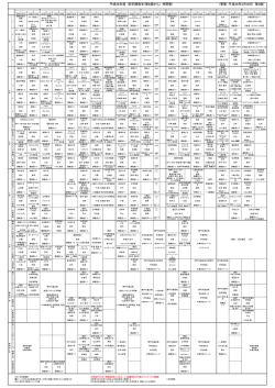 平成28年度 前学期後半(第8週から) 時間割 (更新：平成28年3月30日