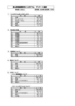 第6回発達障害児シンポジウム アンケート結果