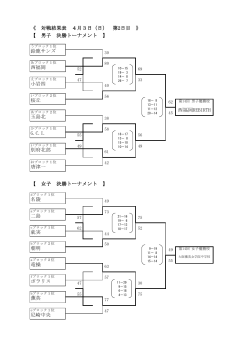 2016 第14回KURASHIKI CUP 中学生大会 決勝トーナメント試合結果！
