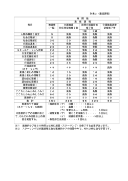 別表2（通信課程） ※1 医療的ケアは50時間とは別に演習（スクーリング