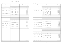 第1 予 算 歳 入 表 歳 出 歳 入 歳 出