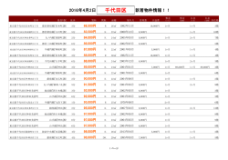 千代田区新着物件リスト