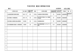 委託業務の発注予定