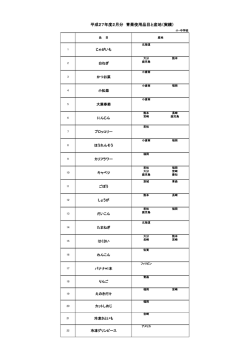 平成27年度2月分 青果使用品目と産地（実績）