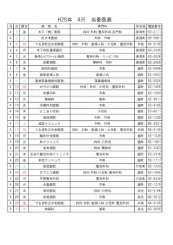 H28年 4月 当番医表