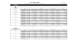2016年3月売買状況（概算）