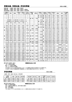 芙蓉台線、見晴台線、伊豆佐野線